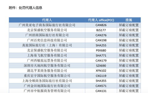 超高价的回国机票,是谁赚了黑心钱