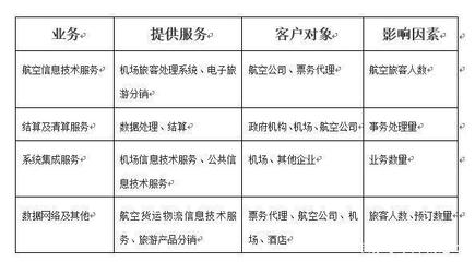 颇具优势的民航“领导者”,你一定没猜到是它!